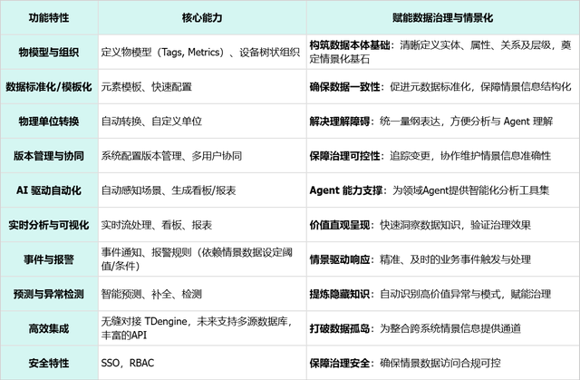 海量工业时序数据卡脖子？TDengine IDMP 用 “情景化 + AI” 破局