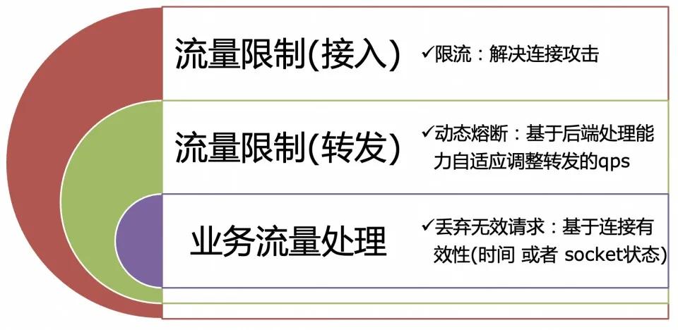 千亿PV、实例60W+:教科书级防雪崩架构实践指南插图37 千亿PV、实例60W+:教科书级防雪崩架构实践指南