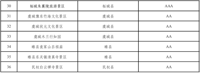 商丘发布A级景区名录