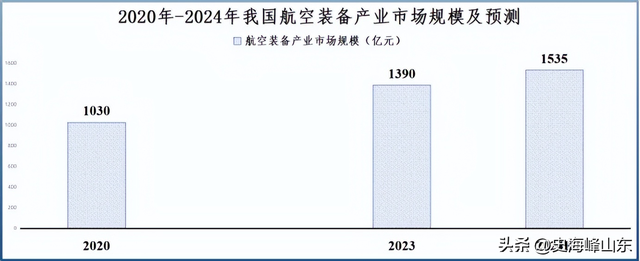 国内唯一将超材料技术规模化应用，800亿低空帝国！