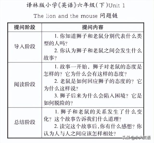 小学英语语篇教学中学生阅读能力的培养