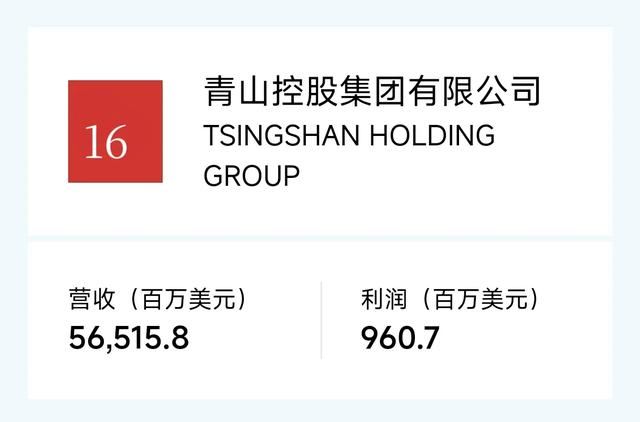 民营企业20强：京东集团阿里巴巴恒力华为比亚迪腾讯吉利领衔