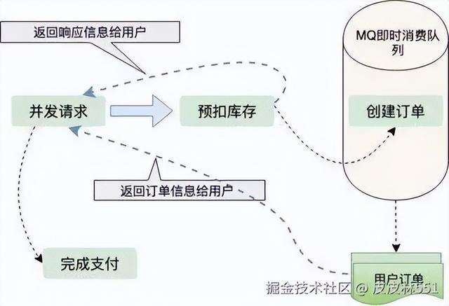 从一个程序员的角度告诉你：“12306”有多牛逼？