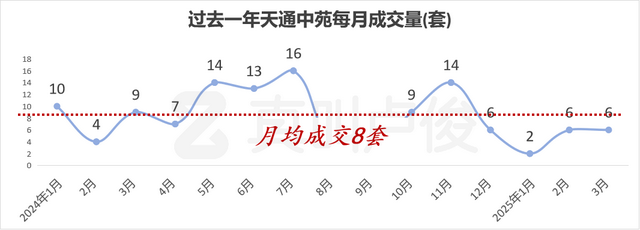 我去了全亚洲最大的小区：天通苑