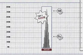人类建筑高度的极限是多少？图片