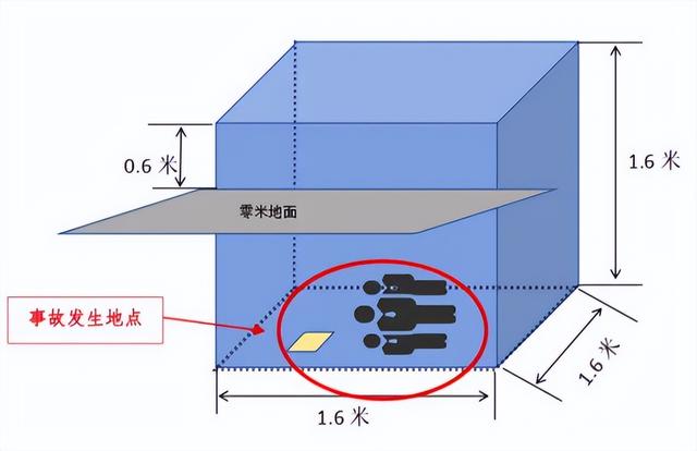 四川一酒厂发生中毒和窒息事故致3死：作业人员违规清扫，救援人员盲目施救