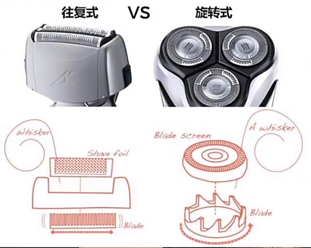 燃烧1w5经费，90天真人剃须刀实测！真正好用的剃须刀是哪款？