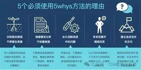 【CDA案例】电商App转化率优化及用户运营分析