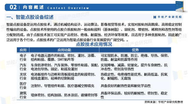 2025年中国智能点胶设备行业市场调查研究报告-华经产业研究院