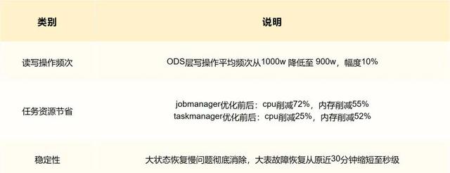 从被动到体系化：朴朴云上数据平台降本30%路径