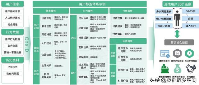 当数据成为新石油：企业数据治理如何点燃数字化转型引擎？