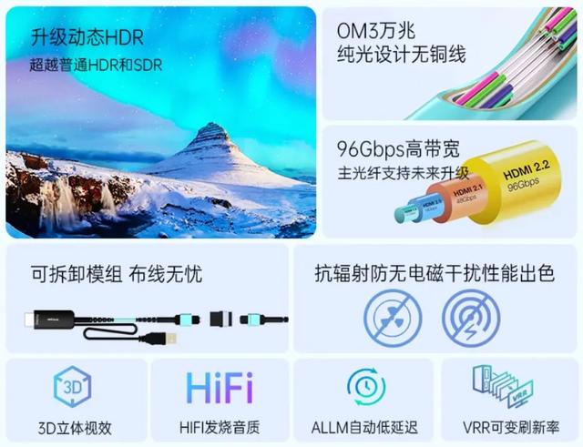 未来HDMI线长什么样？家庭影院装修埋线新选择