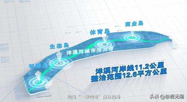 亲水风光带！无锡又将多一条！