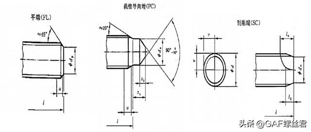 拧紧螺母后，螺栓外露螺纹长度要求