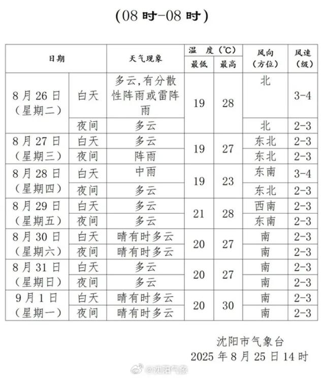 沈阳发布暴雨黄色预警！一景区发布暂停开放公告！明天还下雨吗？