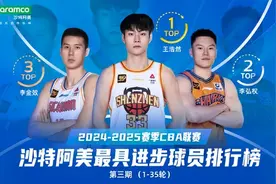 场均10.1分，CBA官方：深圳男篮王浩然当选第1-35轮最具进步球员图片