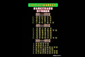 300一600分，能报哪些军校，家长再忙也要帮孩子收藏起来告诉孩子图片