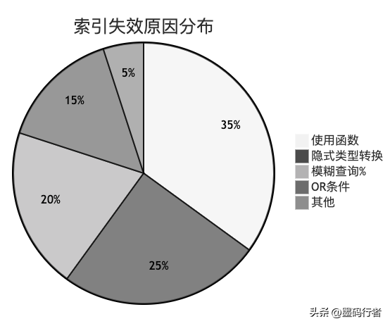 SpringBoot性能优化的12个小技巧
