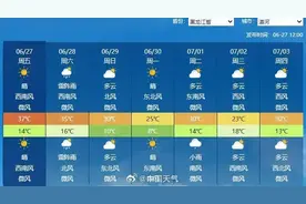 我国东北6月持续高温，漠河连续两天超35℃，专家称月底有望降温图片