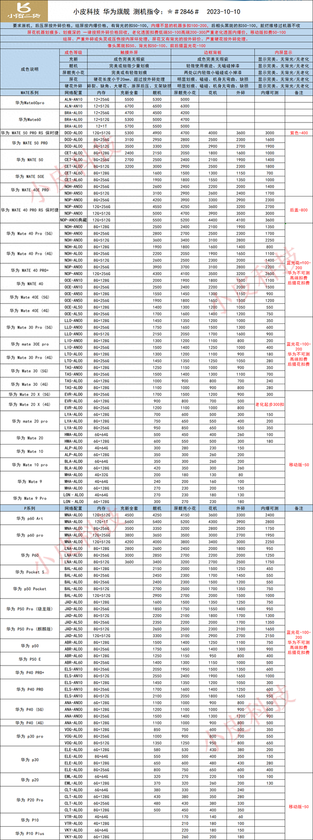 2023年10月11日手机数码回收报价单