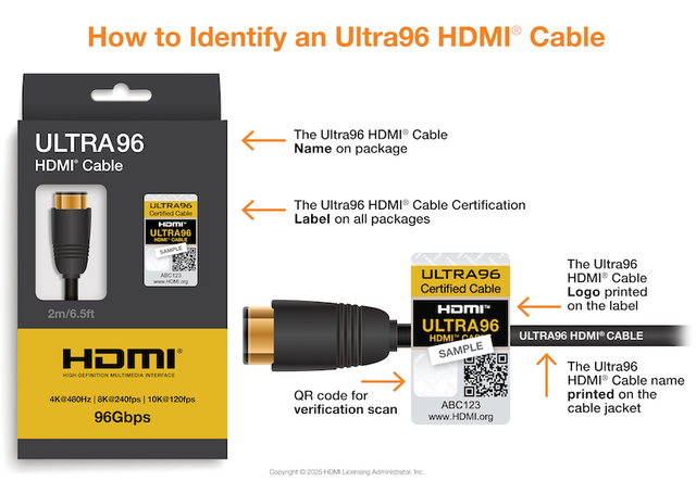HDMI 2.2来了！家里的电视、显示器线缆需要升级吗？