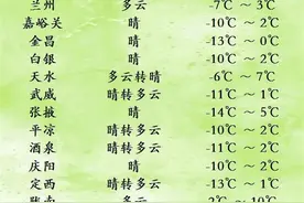 “腊七腊八冻掉下巴”，需注意保暖！图片