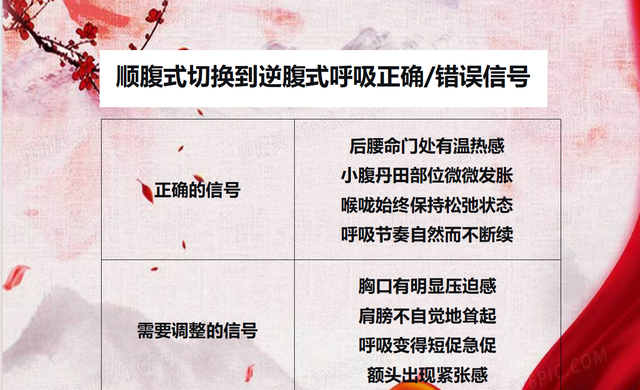 逆腹式呼吸技巧详解之——从顺腹式 到 逆腹式 转换三步曲