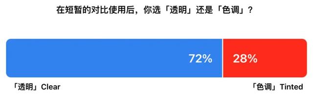 少数派们都在用的 iPhone 17 配件推荐，还有一个好用的「新玩意」