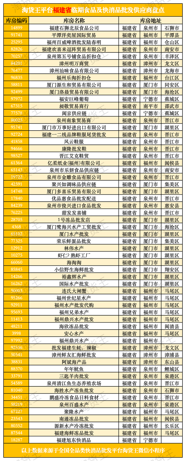 福建临期食品一手货源哪里找？揭秘福建临期食品批发仓库地址在哪