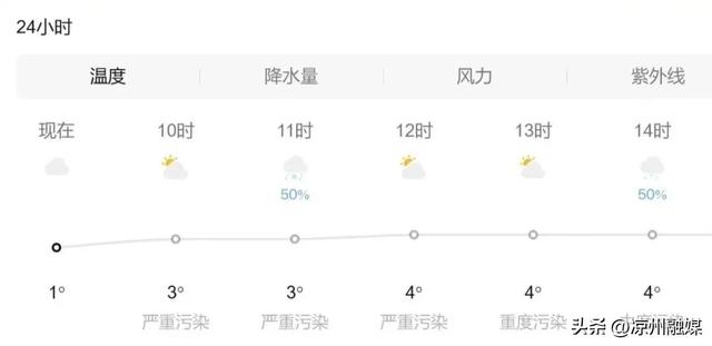 出行注意！武威今日大风沙尘来袭，气温骤降！