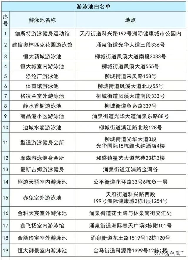 看世运，游温江！快来这些水上项目乐享清凉→
