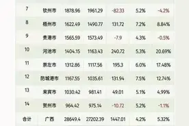 河池市政府东迁宜州，经济能否逆天改命呢？可以改善基础还是薄弱图片