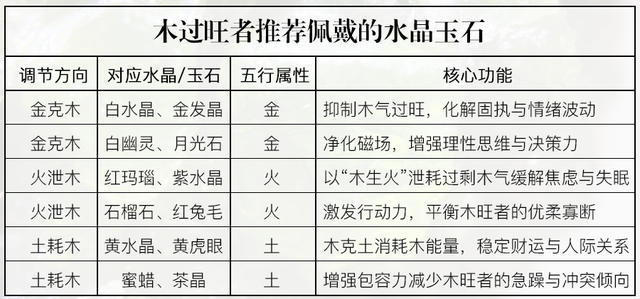 五行属木的朋友看过来！你适合佩戴什么水晶玉石？
