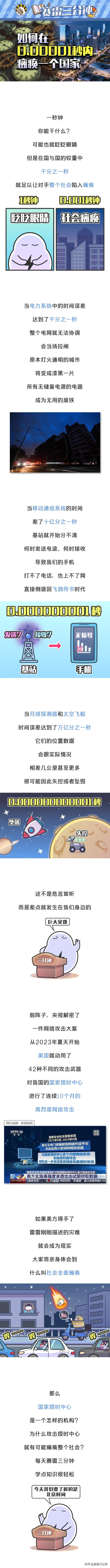 连续猛攻10个月！美国想要打下的国家授时中心是什么？