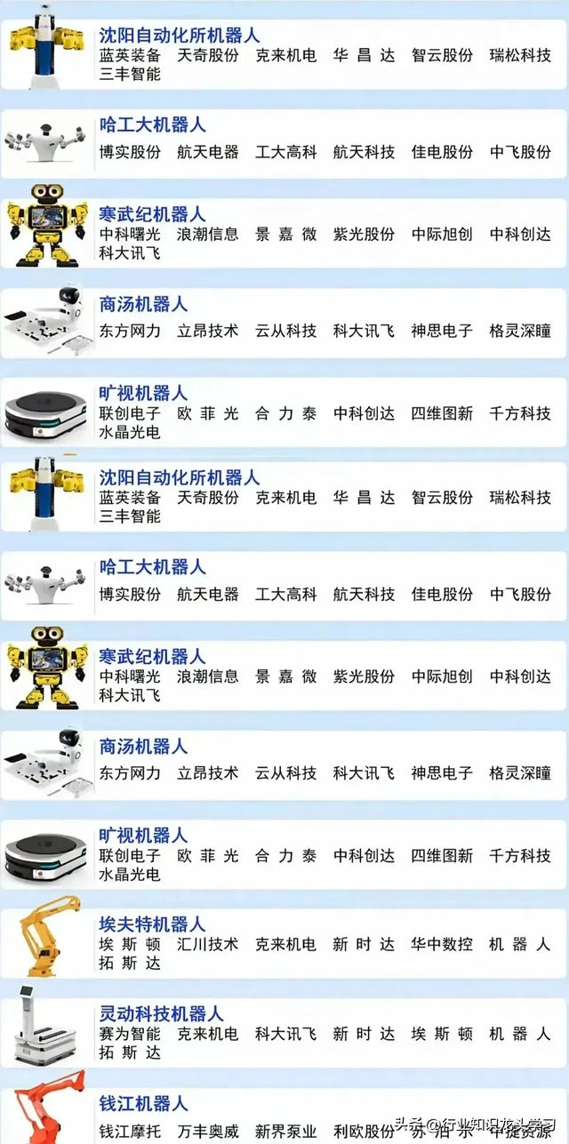硬科技：机器人+国资云+有色金属+AI产业+算力+汽车零部件等