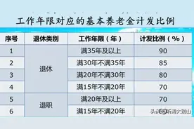 无论怎么算怎么改，工龄长短仍是决定养老金多少的重要原因图片