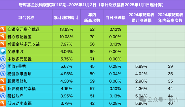 这一年，让我患上了“AI焦虑”