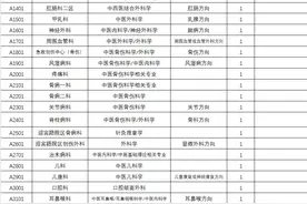 河南省中医院招聘工作人员图片