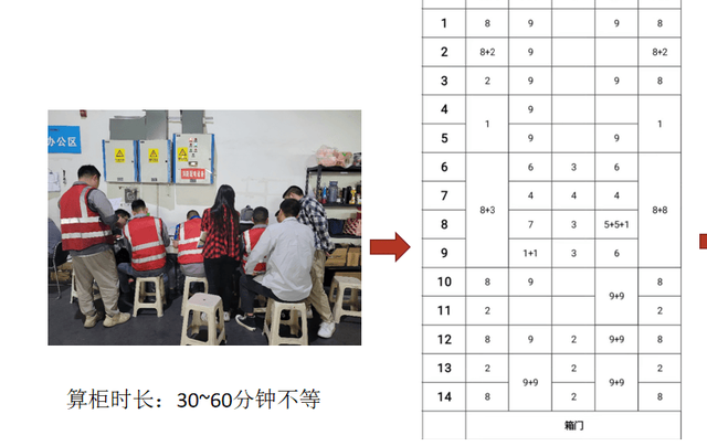 集装箱装载率不足?装箱软件能优化吗?