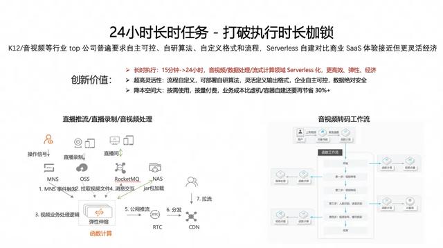 五年磨一剑：Agent 时代追风不如造风