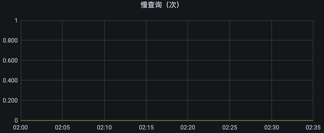 性能测试调优实战与探索（存储模型优化+调用链路分析）