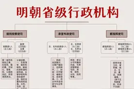 清朝的制台、抚台、藩台、臬台、道台，都是什么官？图片