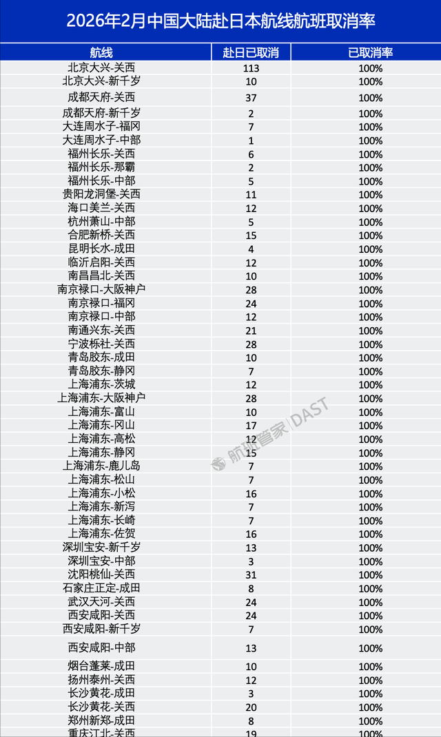 全面取消！中国反制手段升级！高市慌了，踩红线让日本已无力承受