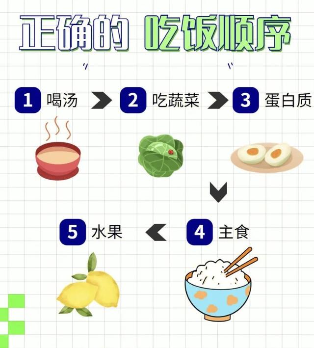 北大减重专家揭秘：吃饭顺序调一下，腰围瘦一圈！不换食谱也能瘦！