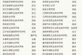 定向士官是铁饭碗还是天坑？究竟能不能干满12年？需要多少分数？图片