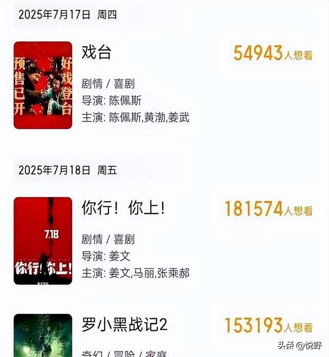 票房狂冲35亿姜文大鹏杀疯了，陈佩斯的8.5分神片连排片都抢不到