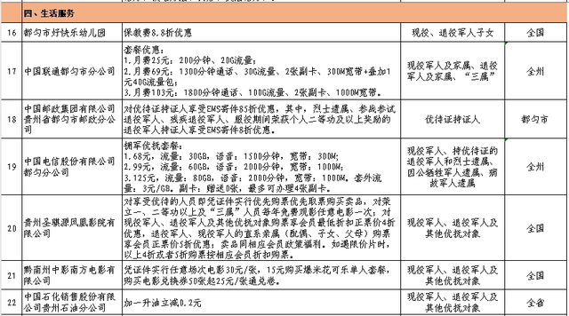 优待清单上新！退役军人门票免费、出行优惠→