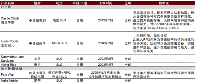 中金|游戏赛道深度之SLG：策略远征，全球化的东方叙事