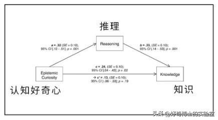 这4种你以为的缺点，其实是智商高的表现！