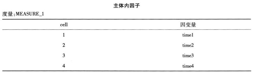 重复测量资料的方差分析的SPSS操作教程及结果解读插图21 重复测量资料的方差分析的SPSS操作教程及结果解读